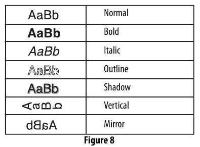 Přid&aacute;n&iacute; stylů p&iacute;sma