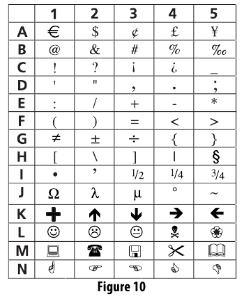 Použ&iacute;v&aacute;n&iacute; symbolů a speci&aacute;ln&iacute;ch znaků