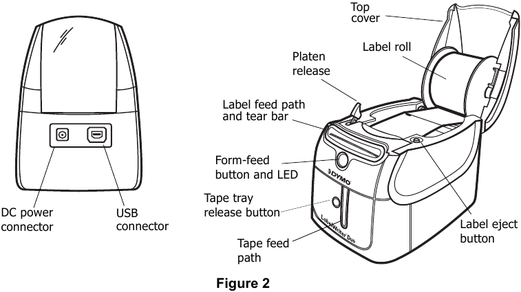Componentes principais