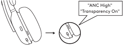 Utilizzo della CANCELLAZIONE ATTIVA DEL RUMORE