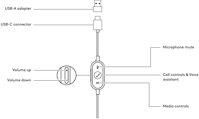 CONTROLER &Icirc;N LINIE