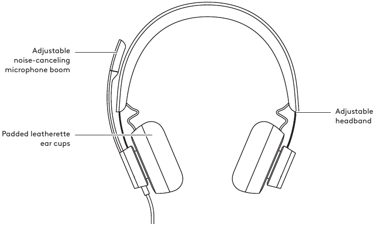 Părți ale dispozitivului