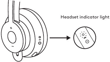 INDICAȚIE DE &Icirc;NCĂRCARE
