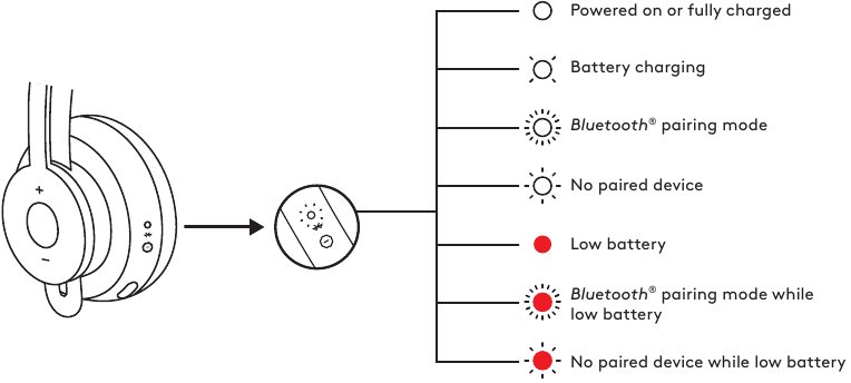 INDICATOR LUMINOS DISPOZITIV