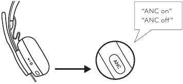 USING THE ACTIVE NOISE CANCELLATION