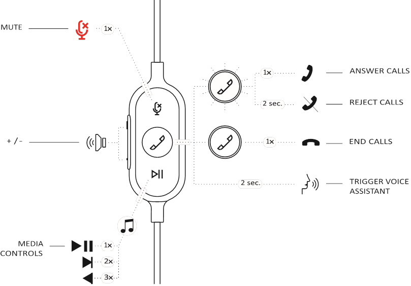 CONTROALELE &Icirc;N LINIE ALE CĂȘTILOR ȘI LUMINA INDICATOR - Partea 2