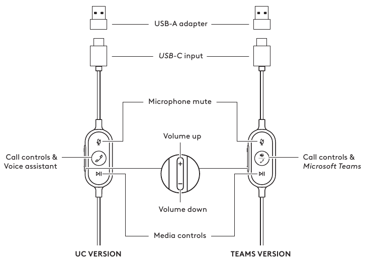 CONTROLER &Icirc;N LINIE
