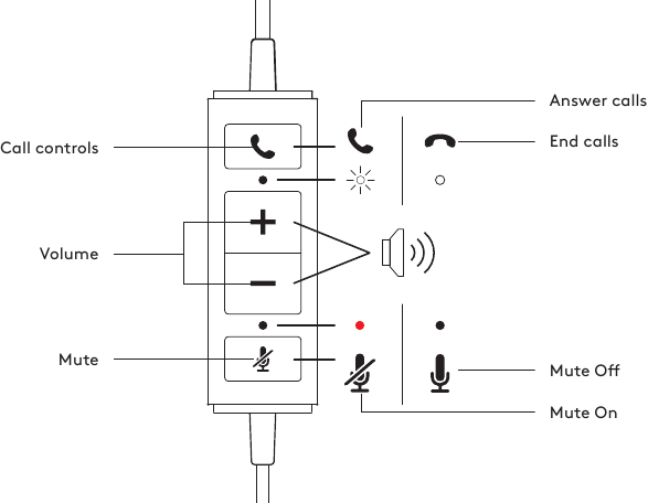 COMANDI IN LINEA DELLE CUFFIE E SPIA LUMINOSA