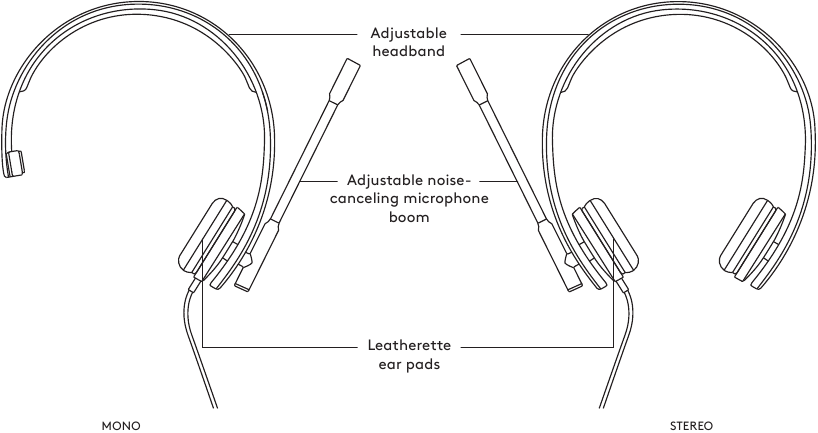 CONOSCI IL TUO PRODOTTO