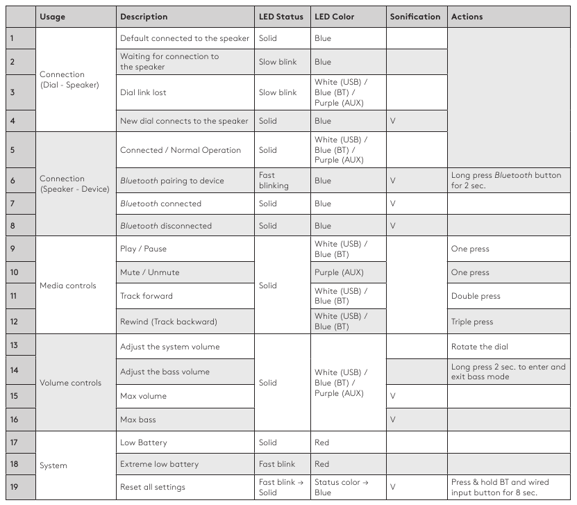 EXPERIENȚA CADRANULUI DE CONTROL