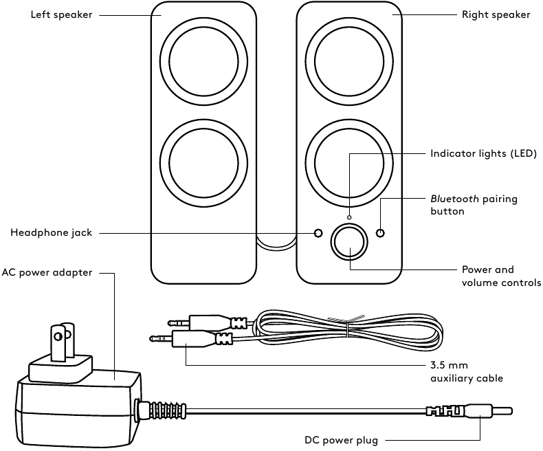 Prezentare generală a dispozitivului